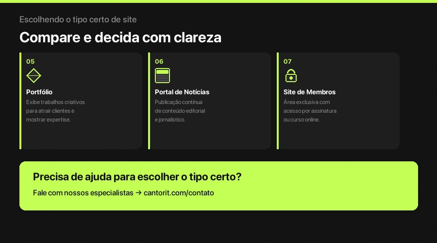Como escolher o tipo certo de site para seu negócio