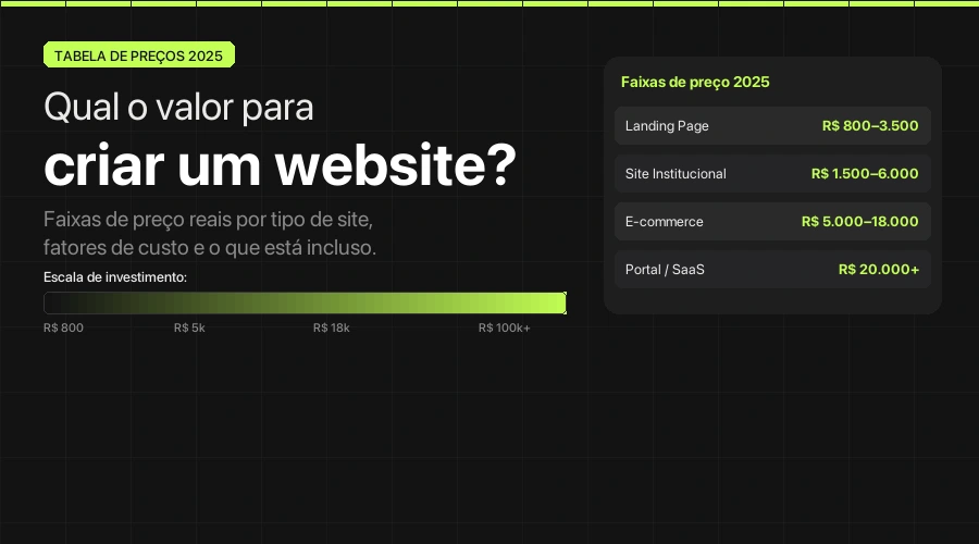 Qual o valor para criar um website - tabela de preços 2025